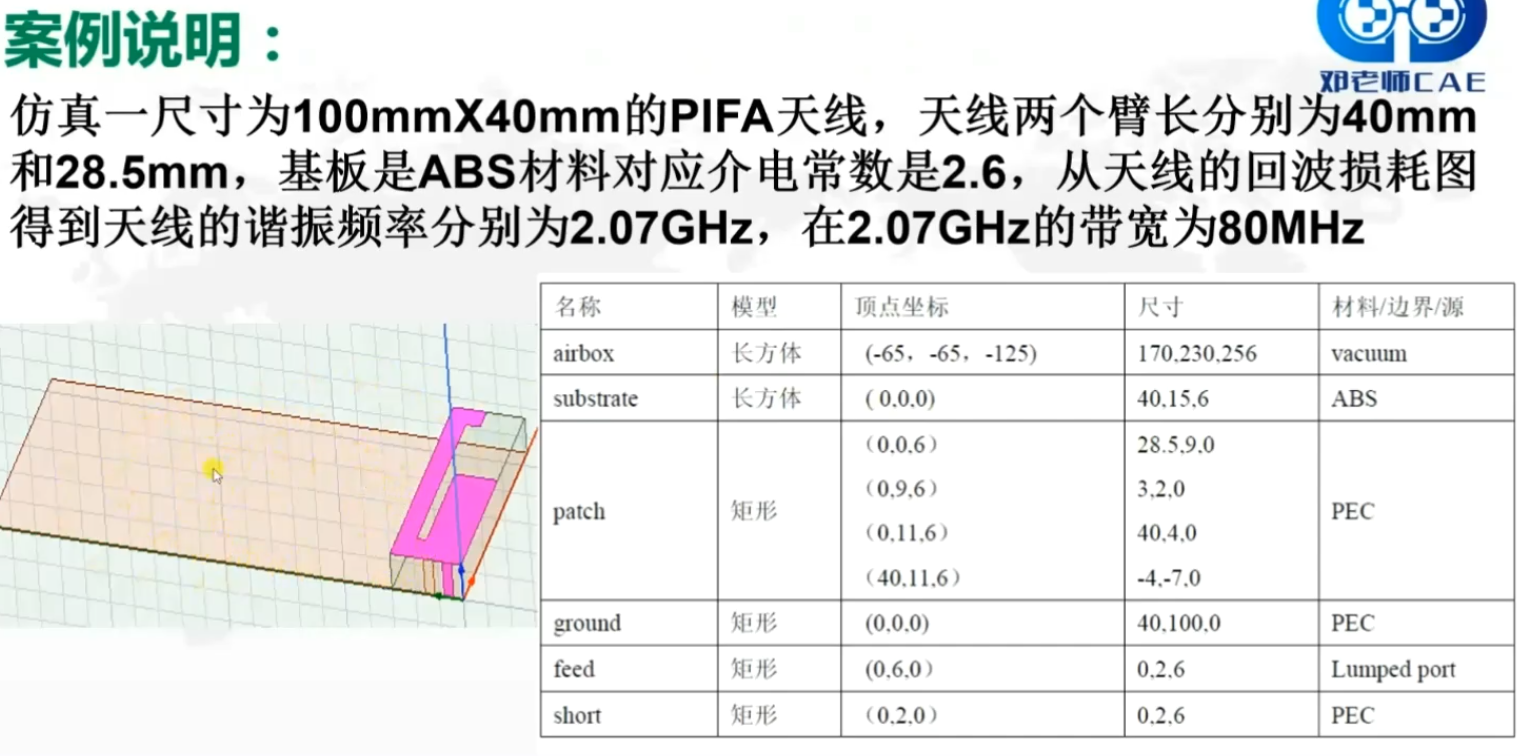 PIFA天线仿真2.png