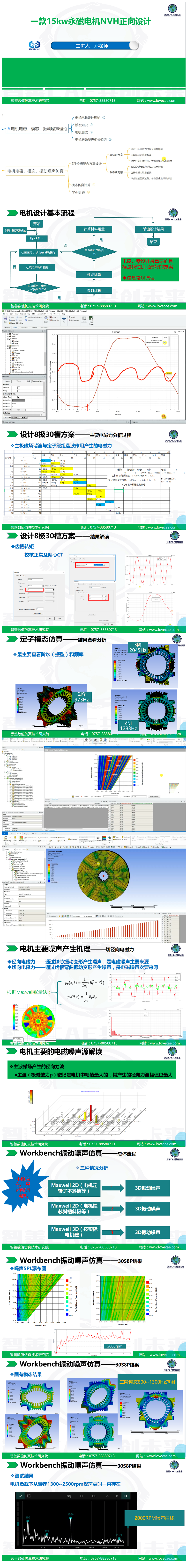 基于ANSYS软件15kw电机NVH正向设计-课程大纲