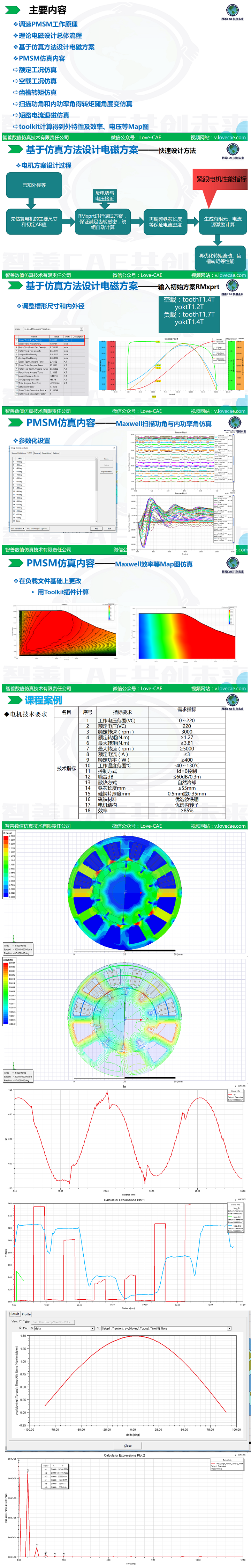 基于ANSYS（RMxprt及Maxwell）调速永磁同步电机电磁方案设计课程-课程大纲